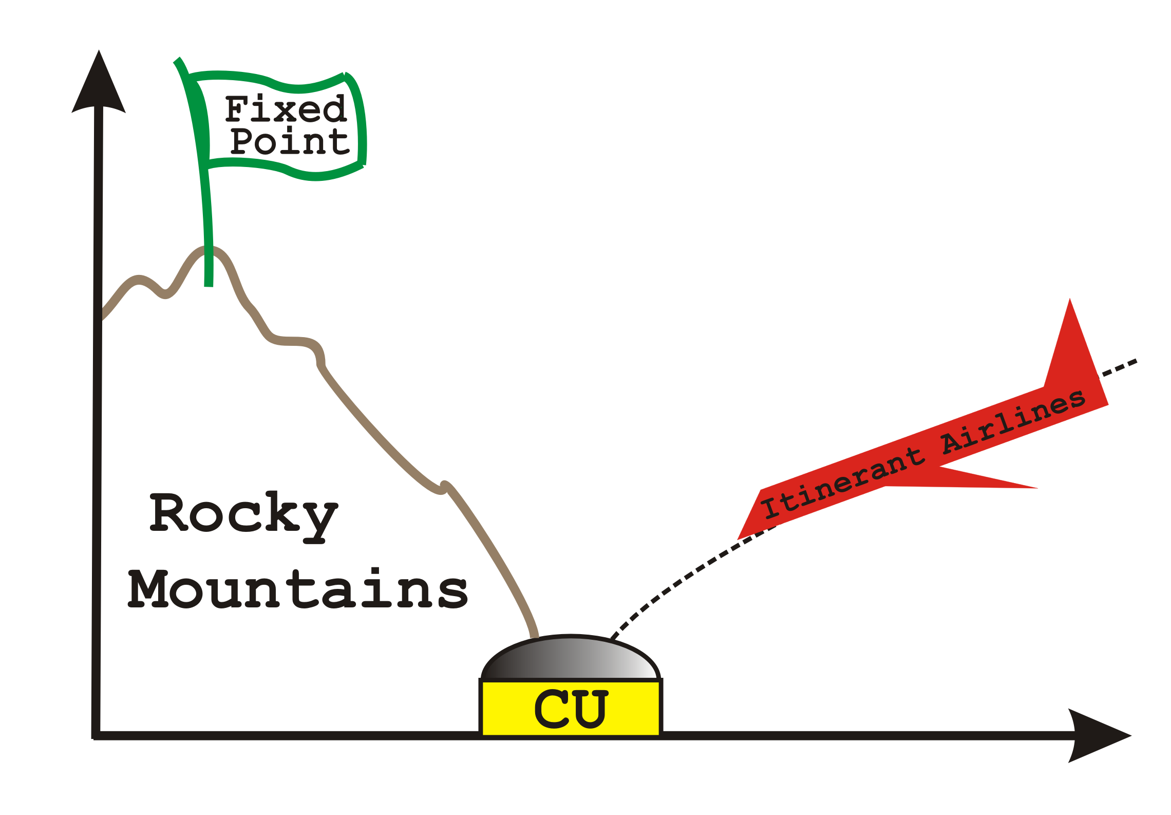 phase-diagram-design