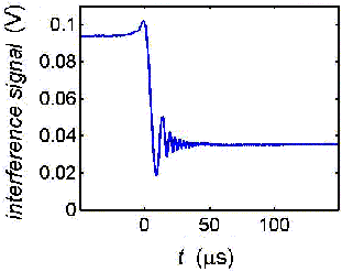 cavity backaction