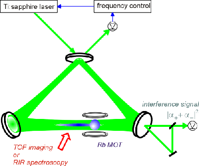 laser locking scheme